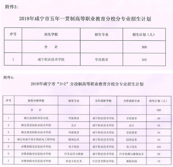 2018咸寧中考分數線出爐 招生計劃正式公布