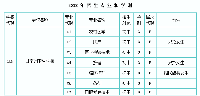 甘南有哪些卫校 最好的卫校招生计划公布