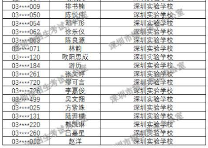 2018年深圳实验学校自主招生录取名单公布