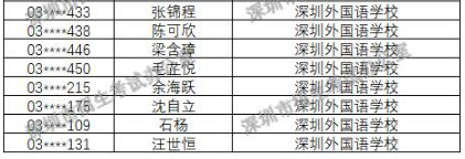 2018年深圳外國語學校自主招生錄取名單公布