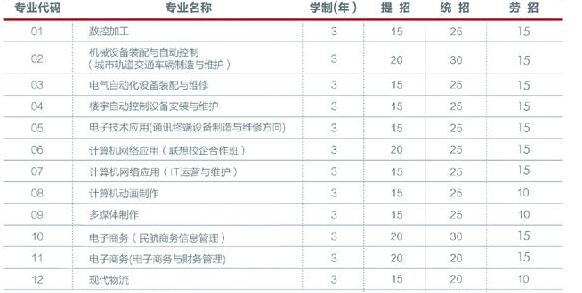 2018北京市應用高級技工學校招生計劃及簡章