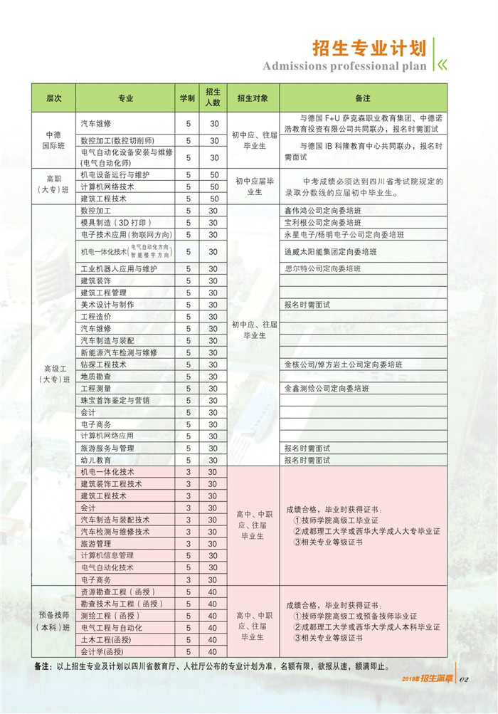 2018四川矿产机电技师学院招生计划