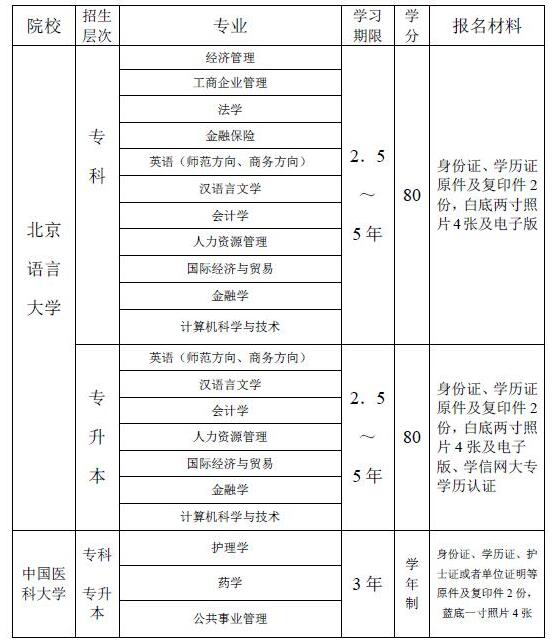 2018北京市电子工业干部学校招生计划及简章