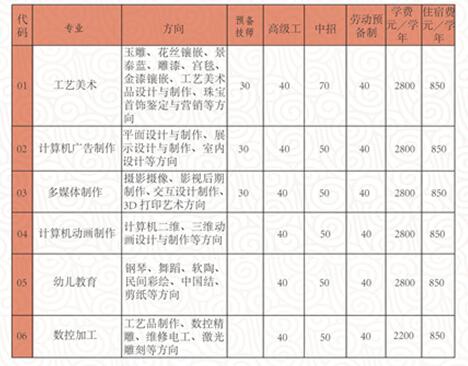 2018北京市工藝美術高級技工學校招生計劃及簡章