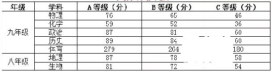 2018莆田中考录取分数线公布 各高中统招生出炉