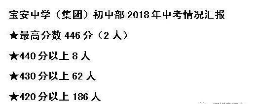 2018年深圳中考状元是谁 中考最高分是多少