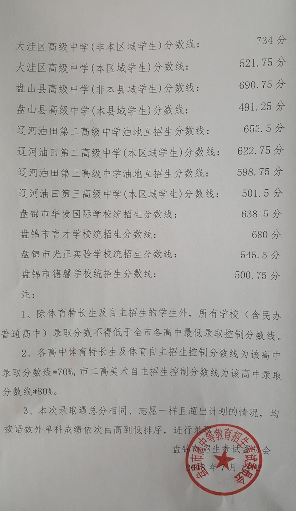 2018盘锦中考录取分数线公布：最低控制线491.25分
