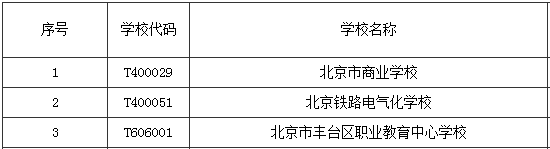 北京2018年中考补录8月1日起开始