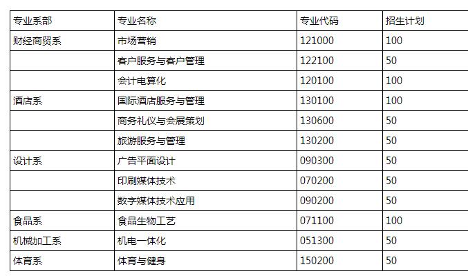 重庆市行知高级技工学校学费多少钱及专业收费标准