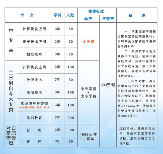 重庆渝东技工学校学费多少钱及专业收费标准
