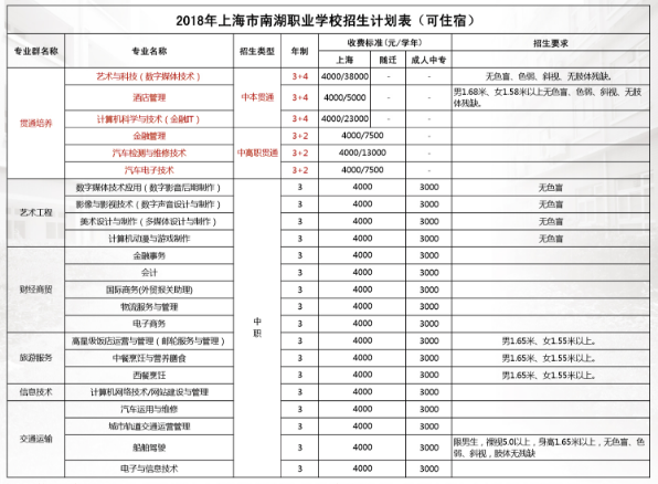 上海市南湖職業學校學費是多少及各專業收費標準