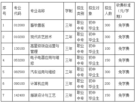 景东县职业高级中学学费是多少及各专业收费标准