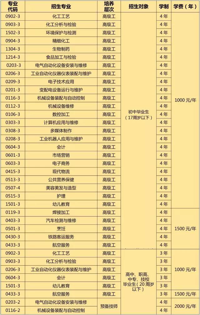 云南省化工高级技工学校学费是多少及各专业收费标准