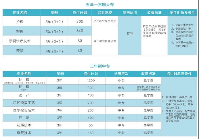 成都铁路卫生学校学费是多少及各专业收费标准