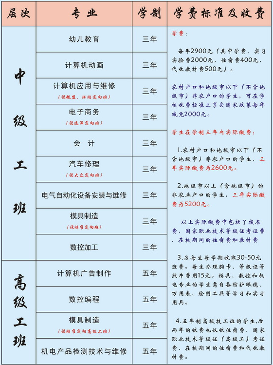 江西省轻工业高级技工学校学费多少钱及各专业收费标准