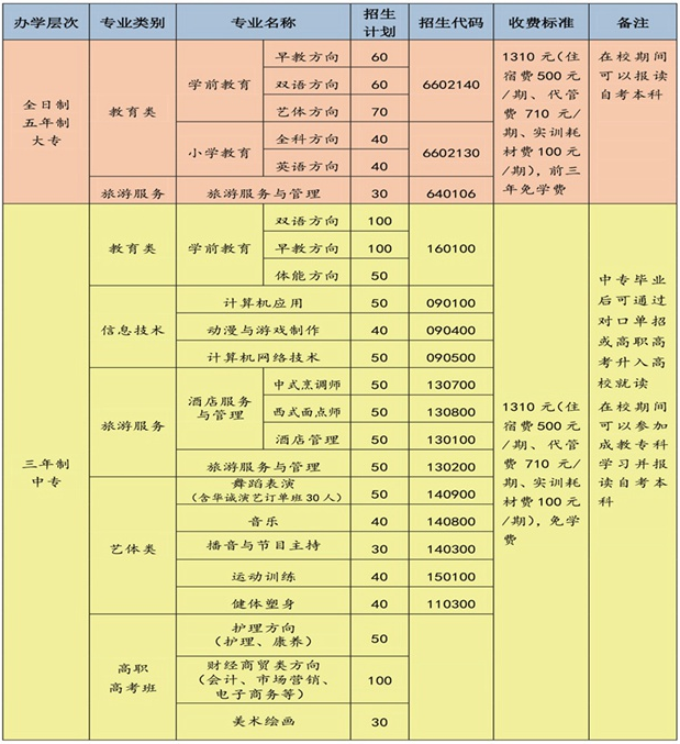 四川省阆中师范学校学费是多少及各专业收费标准