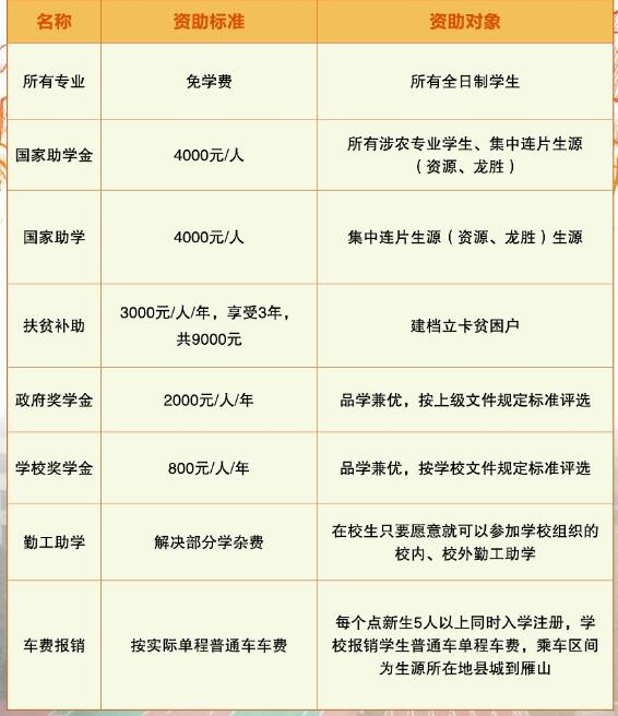 广西桂林农业学校学费多少钱及专业收费标准