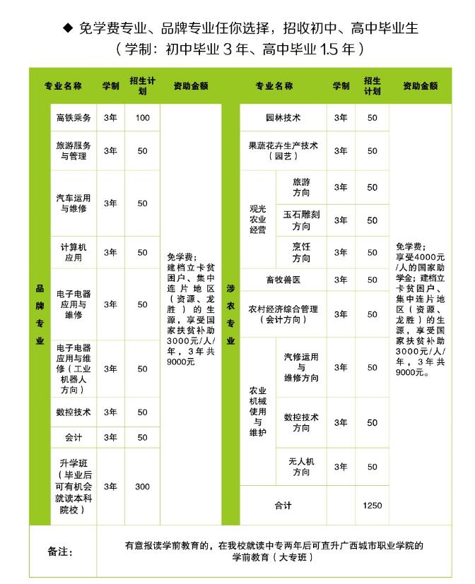 广西桂林农业学校学费多少钱及专业收费标准