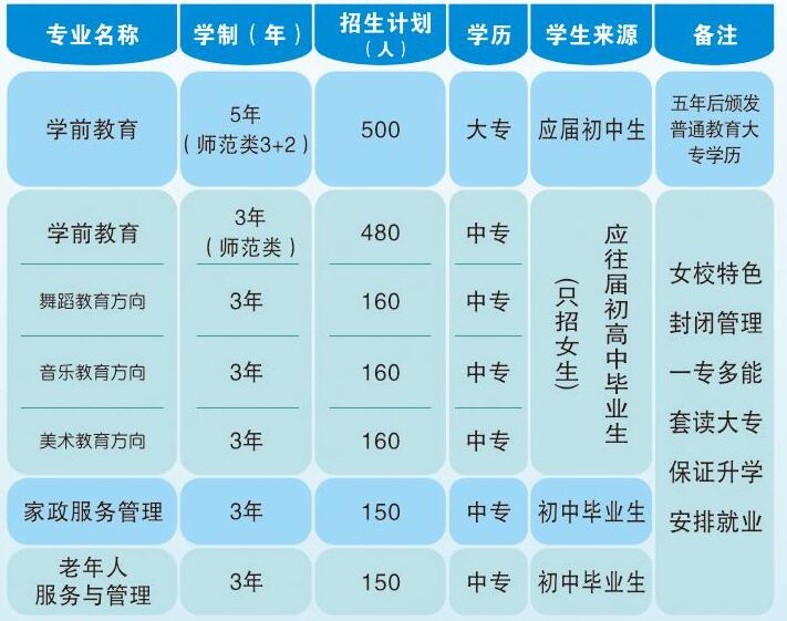 河南省妇女干部学校学费多少钱及专业收费标准