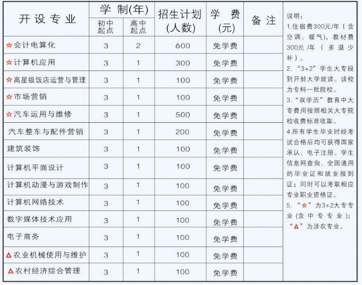 河南省工商行政管理学校学费多少钱及专业收费标准