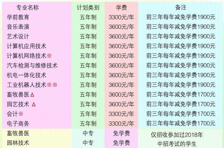河南省南阳农业学校学费多少钱及专业收费标准