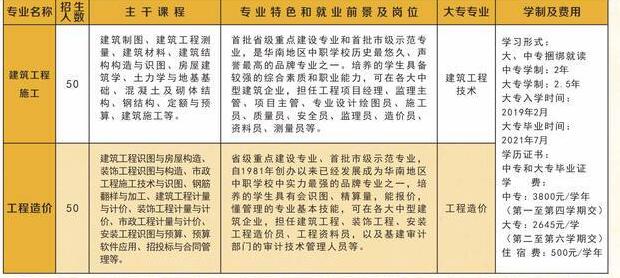 广州市建筑工程职业学校学费多少钱及专业收费标准