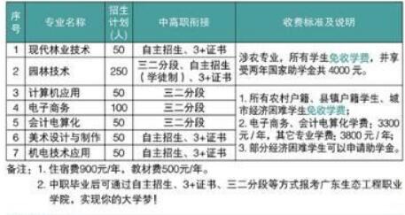广东省林业职业技术学校学费多少钱及专业收费标准