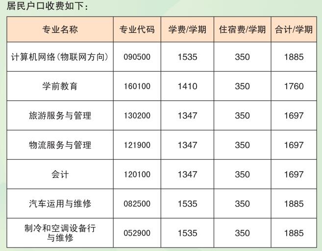 廣州市南沙區嶺東職業技術學校學費多少錢及專業收費標準