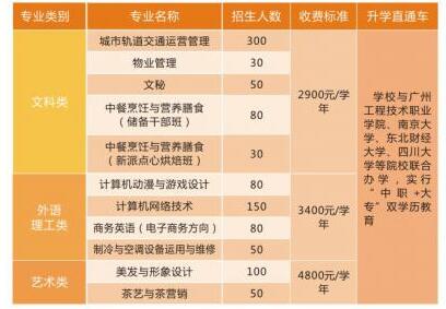 广州市市总工会职业技术学校学费多少钱及专业收费标准