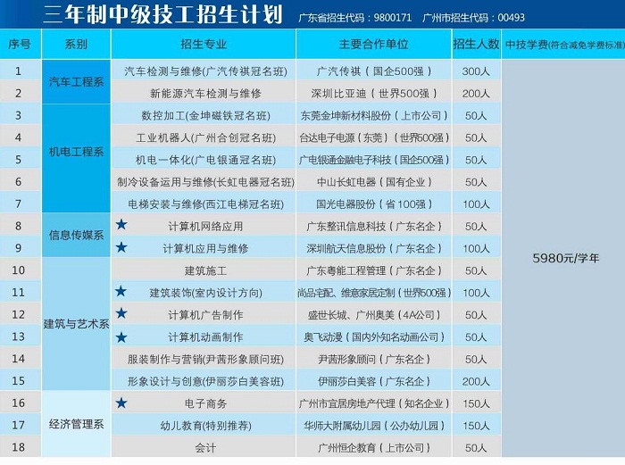 广东江南理工技工学校学费多少钱及专业收费标准