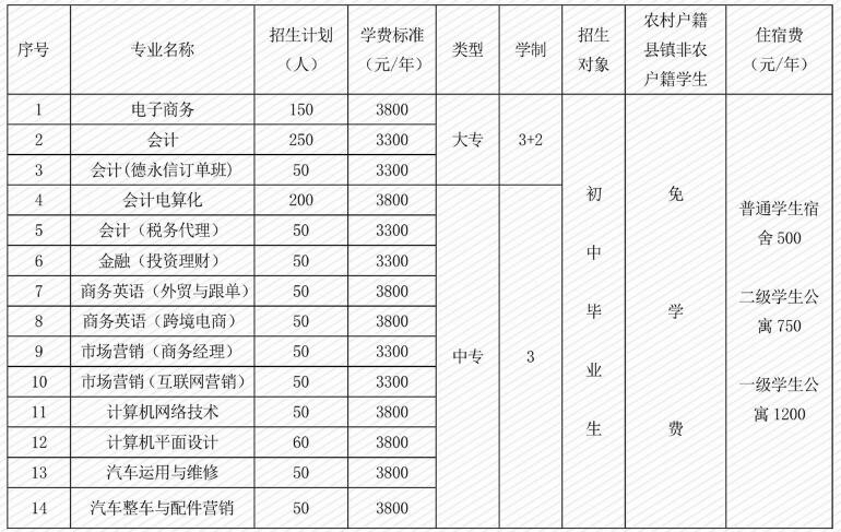 广东省财政职业技术学校学费多少钱及专业收费标准