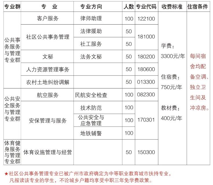 广州市司法职业学校学费多少钱及专业收费标准