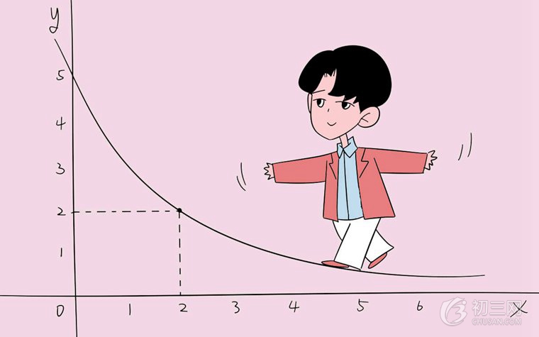 2019中考数学必考知识点汇总 最新精编版大全