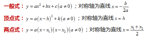 中考數學二次函數經典例題