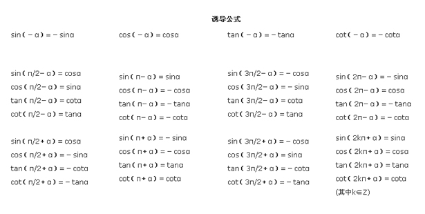 6三角函数诱导公式