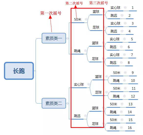 2019年鄭州中考體育搖號時間公布