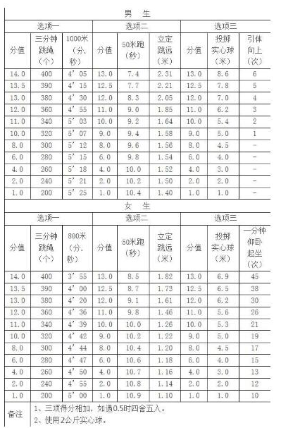 2019年南京中考体育考试时间公布