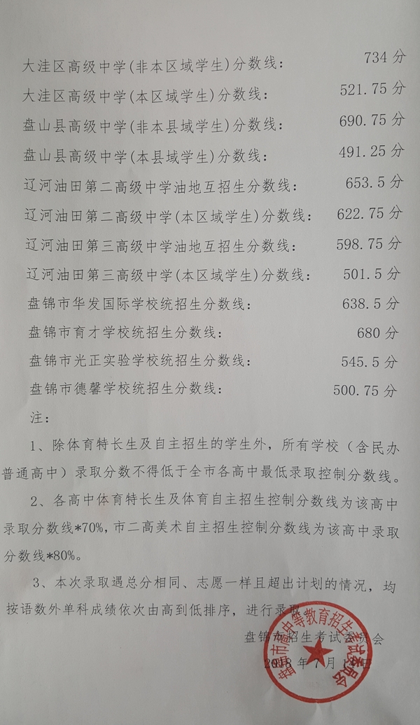 盘锦中考录取分数线