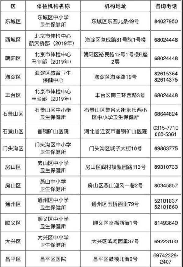 北京2019年中考体检时间