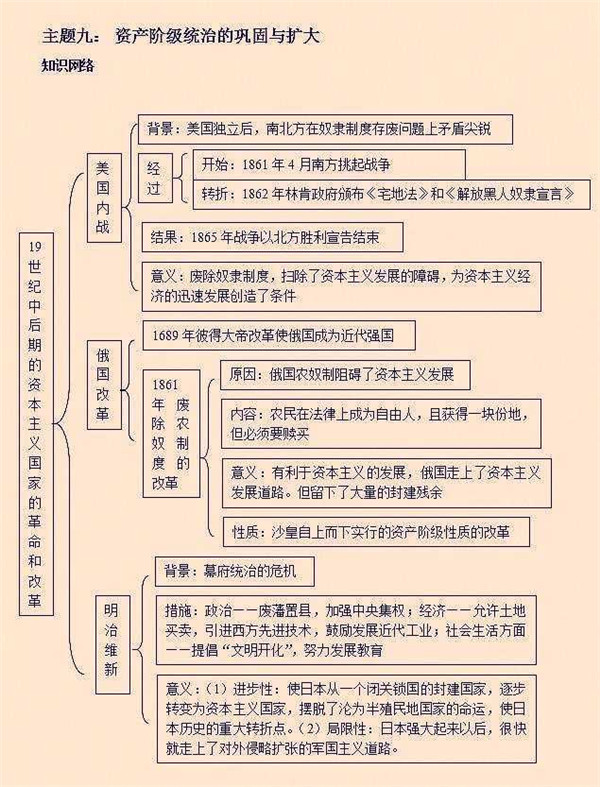 初中历史知识框架图