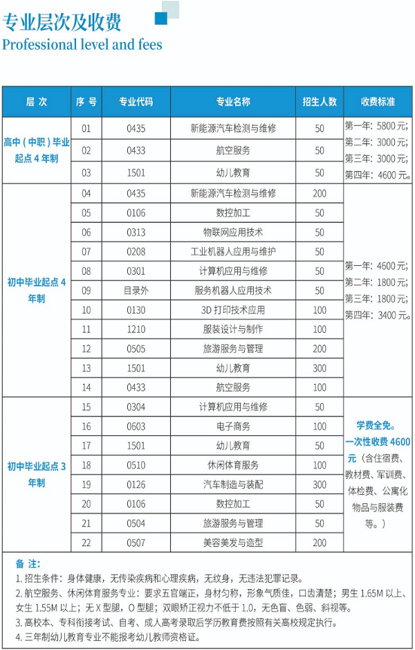 2019重庆市工贸高级技工学校简章内容