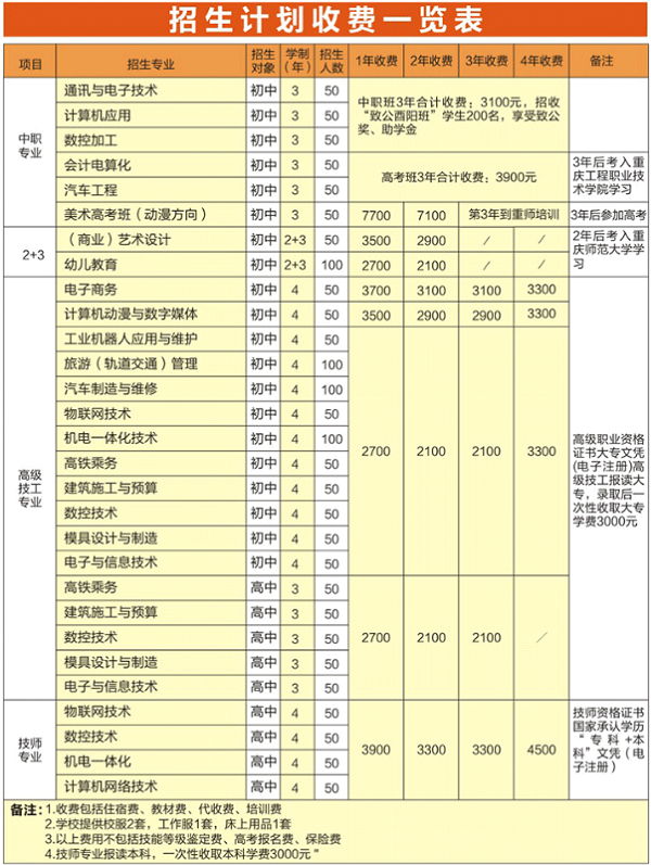 重庆机械电子高级技工学校收费标准