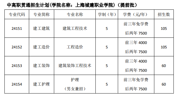 2019上海市建筑工程学校简章内容