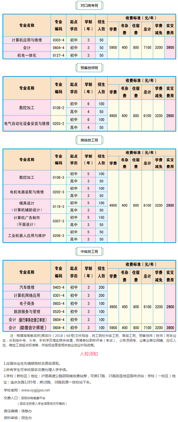 2019邵陽市高級技工學校簡章內容