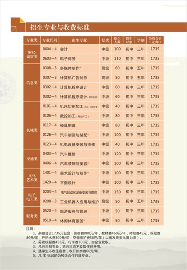 2019益阳高级技工学校招生简章