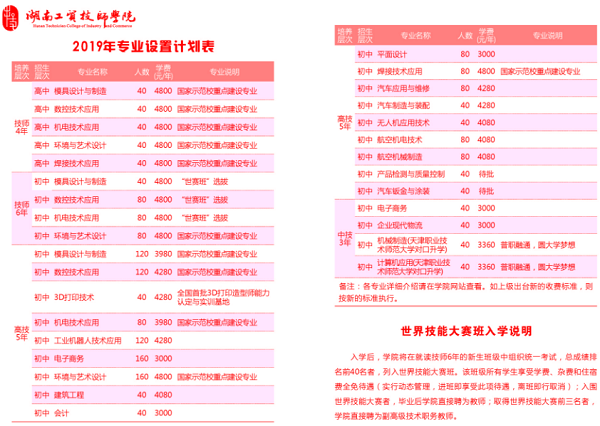 2019湖南工貿技師學院招生簡章