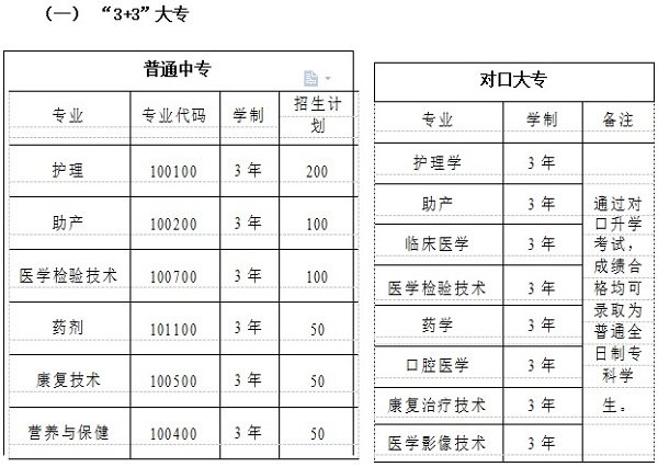 商丘卫生中等专业学校招生计划