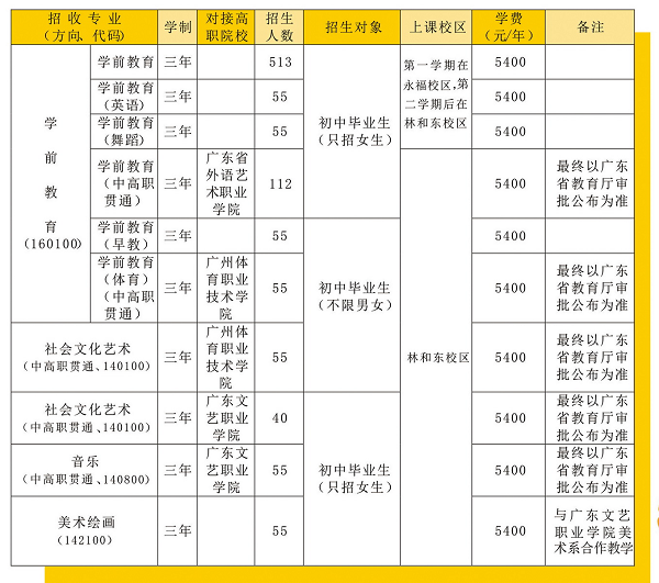 广州市幼儿师范学校招生计划