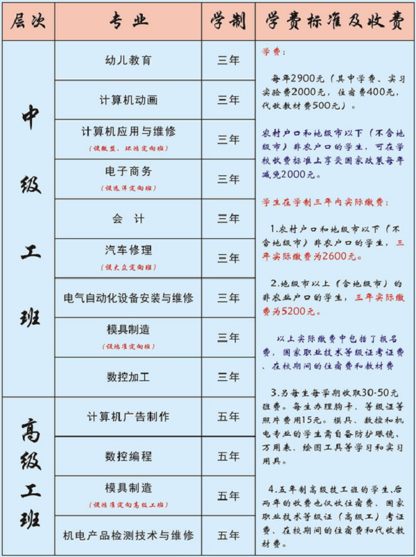 江西省轻工业高级技工学校招生计划