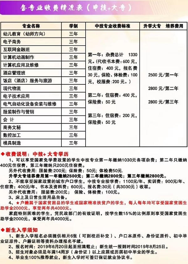 江西工業技工學校招生計劃